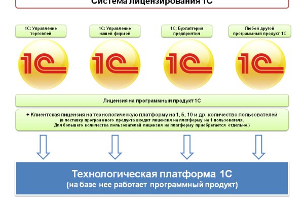 Кракен зеркало сайта