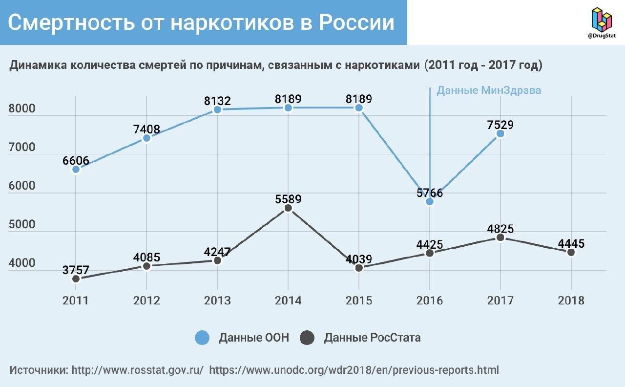 Кракен даркнет как зайти